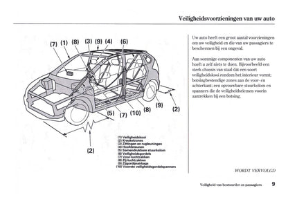 2006-2007 Honda FR-V Bedienungsanleitung | Niederländisch