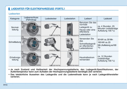 2017-2018 Hyundai Ioniq Bedienungsanleitung | Deutsch