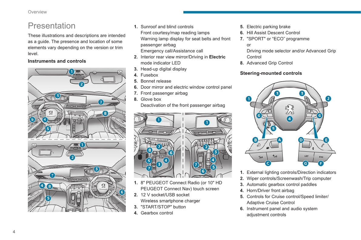 2020-2022 Peugeot 3008/5008 Manuel du propriétaire | Anglais