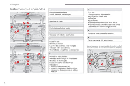 2018-2021 Citroën C4 Spacetourer/Grand C4 Spacetourer Gebruikershandleiding | Português