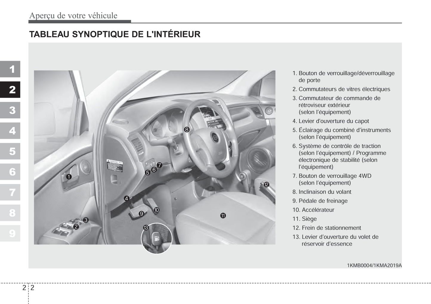 2006-2007 Kia Sportage Gebruikershandleiding | Frans