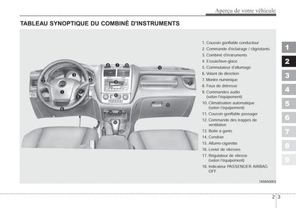 2006-2007 Kia Sportage Gebruikershandleiding | Frans