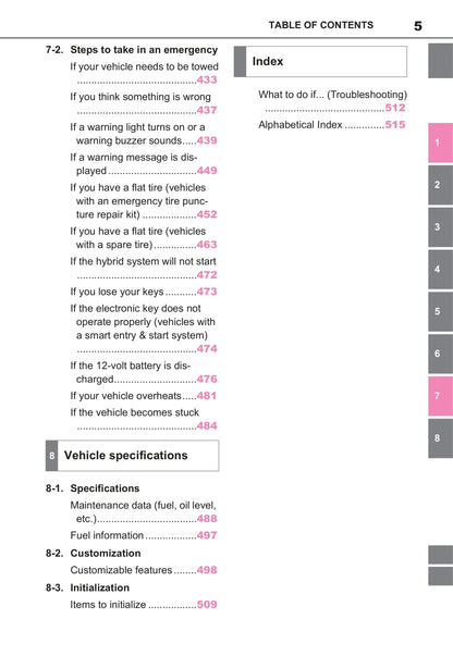 2021-2023 Toyota Yaris Cross Manuel du propriétaire | Anglais