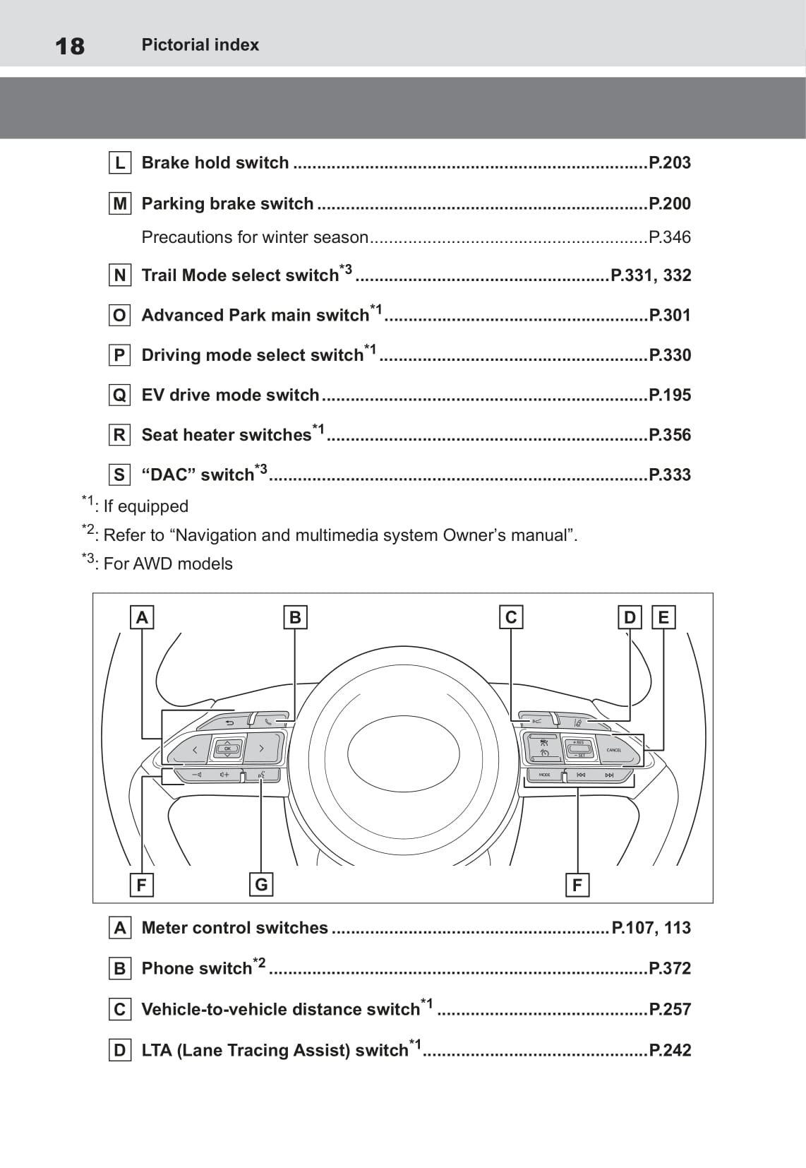 2021-2023 Toyota Yaris Cross Manuel du propriétaire | Anglais