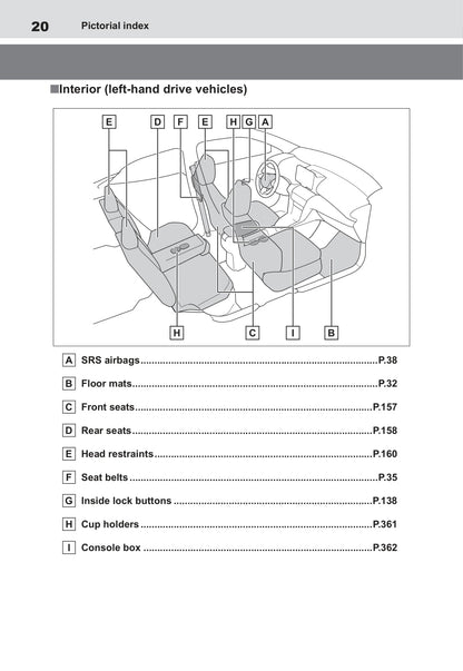 2021-2023 Toyota Yaris Cross Manuel du propriétaire | Anglais