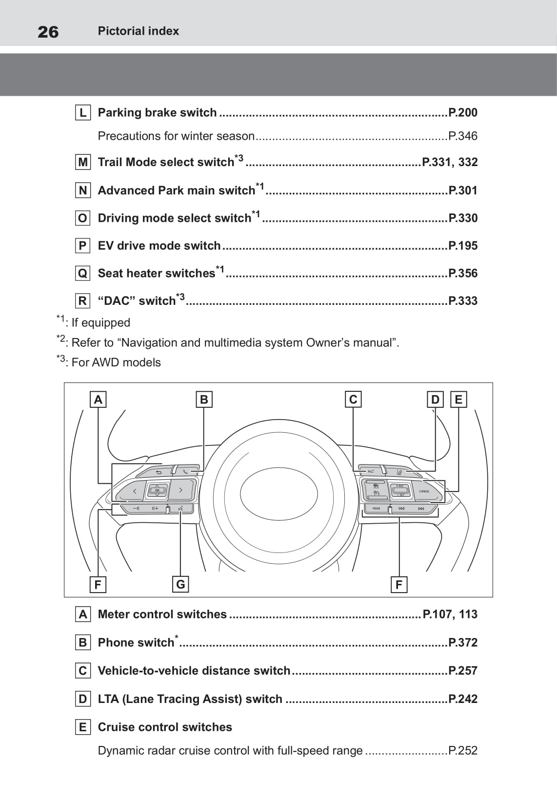 2021-2023 Toyota Yaris Cross Manuel du propriétaire | Anglais