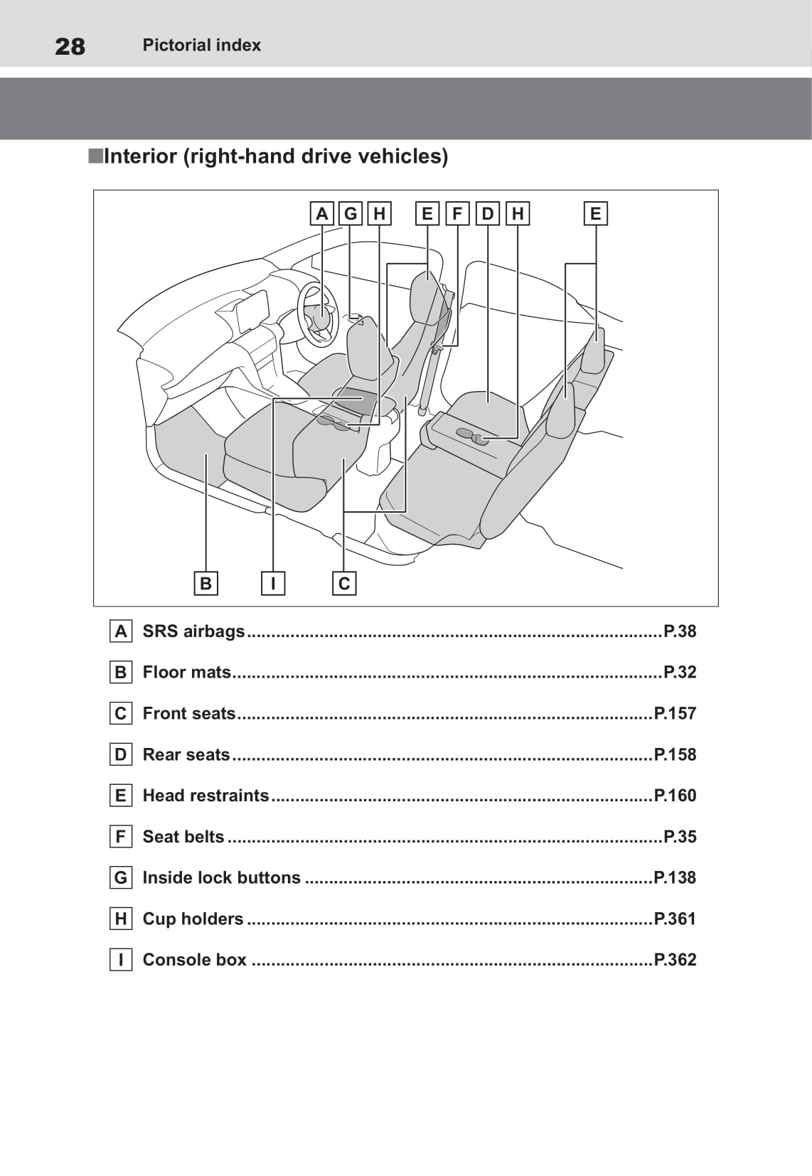 2021-2023 Toyota Yaris Cross Manuel du propriétaire | Anglais