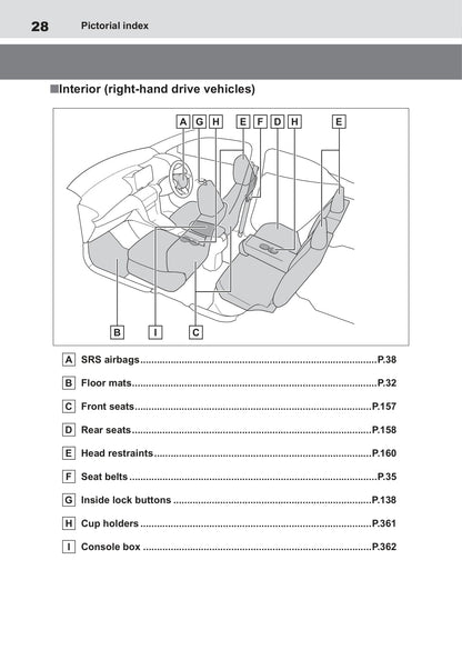 2021-2023 Toyota Yaris Cross Manuel du propriétaire | Anglais