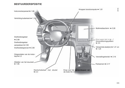 2021-2022 Renault Mégane Bedienungsanleitung | Niederländisch