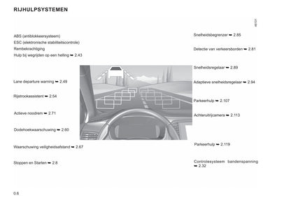 2021-2022 Renault Mégane Bedienungsanleitung | Niederländisch