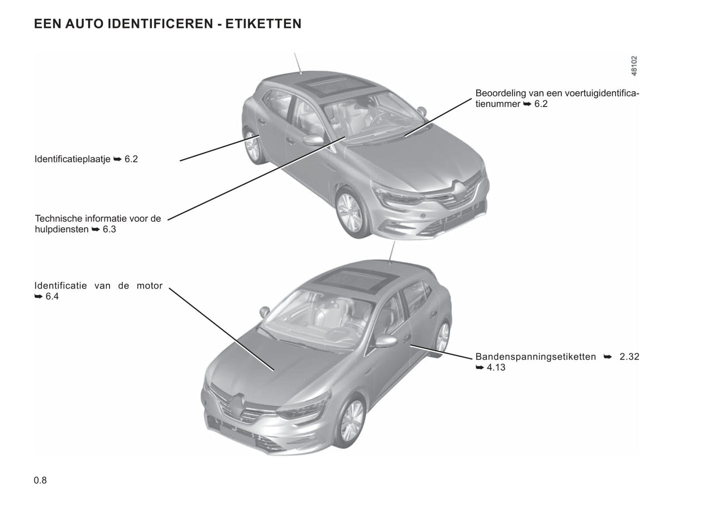 2021-2022 Renault Mégane Bedienungsanleitung | Niederländisch