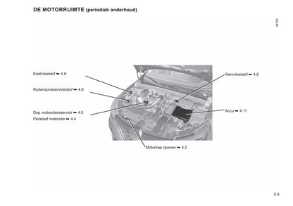 2021-2022 Renault Mégane Bedienungsanleitung | Niederländisch