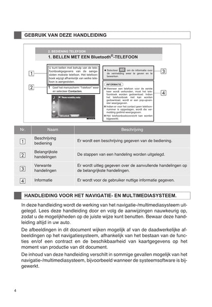 Toyota Avensis Navigatiesysteem Handleiding 2015