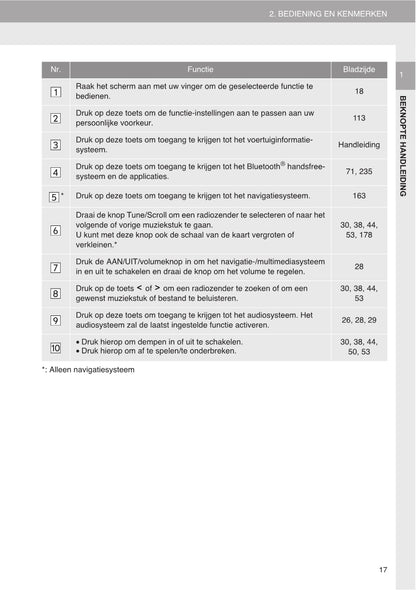 Toyota Avensis Navigatiesysteem Handleiding 2015