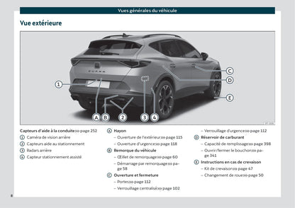 2021 Cupra Formentor Gebruikershandleiding | Frans