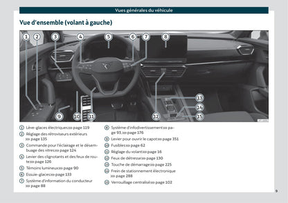 2021 Cupra Formentor Gebruikershandleiding | Frans