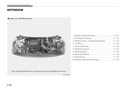 2017-2020 Kia Stonic Manuel du propriétaire | Allemand