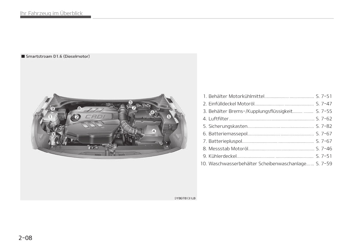 2017-2020 Kia Stonic Manuel du propriétaire | Allemand