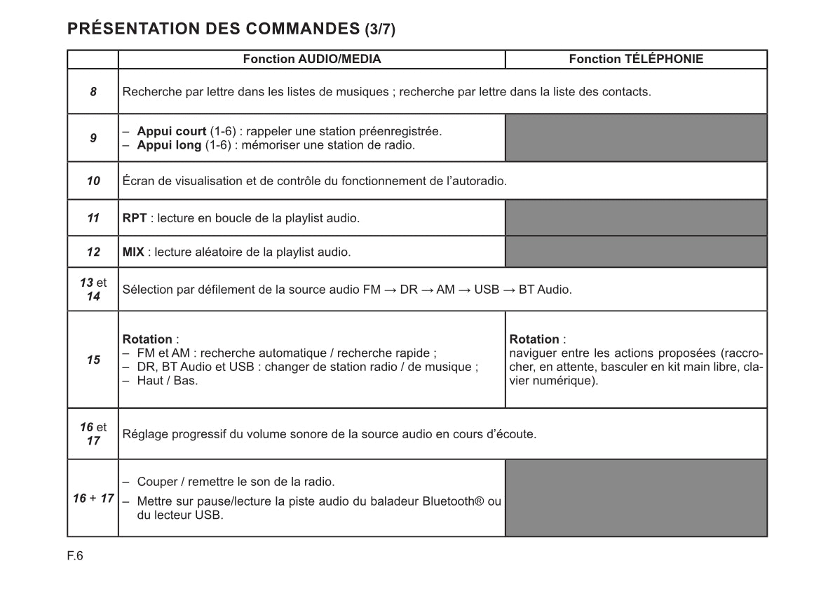 Renault Radio Connect R&Go Guide d'utilisation 2022