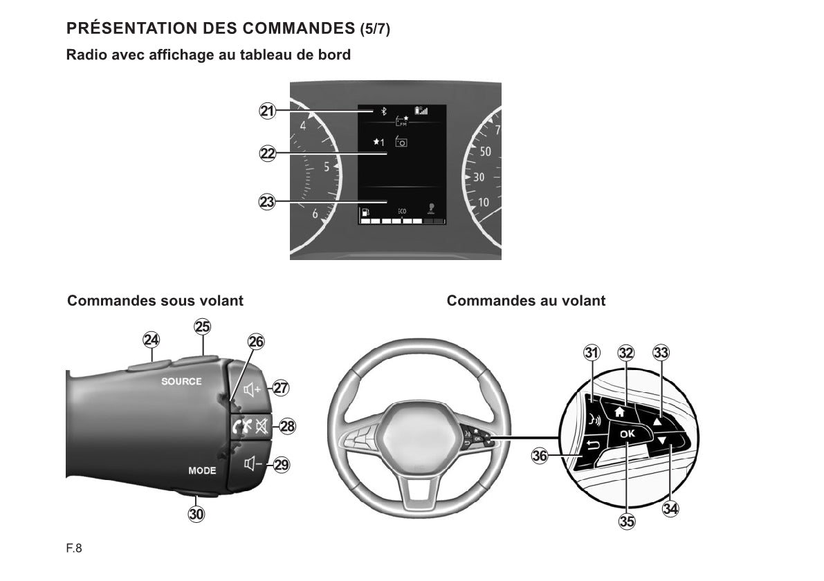 Renault Radio Connect R&Go Guide d'utilisation 2022