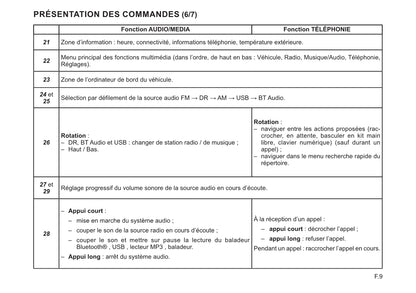 Renault Radio Connect R&Go Guide d'utilisation 2022