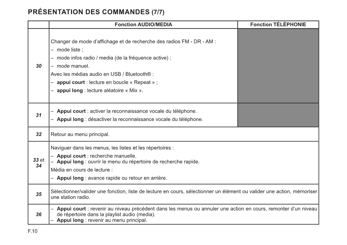 Renault Radio Connect R&Go Guide d'utilisation 2022