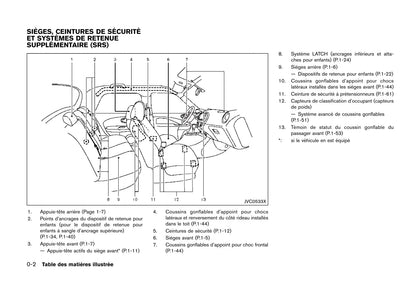 2017 Nissan Juke Owner's Manual | French