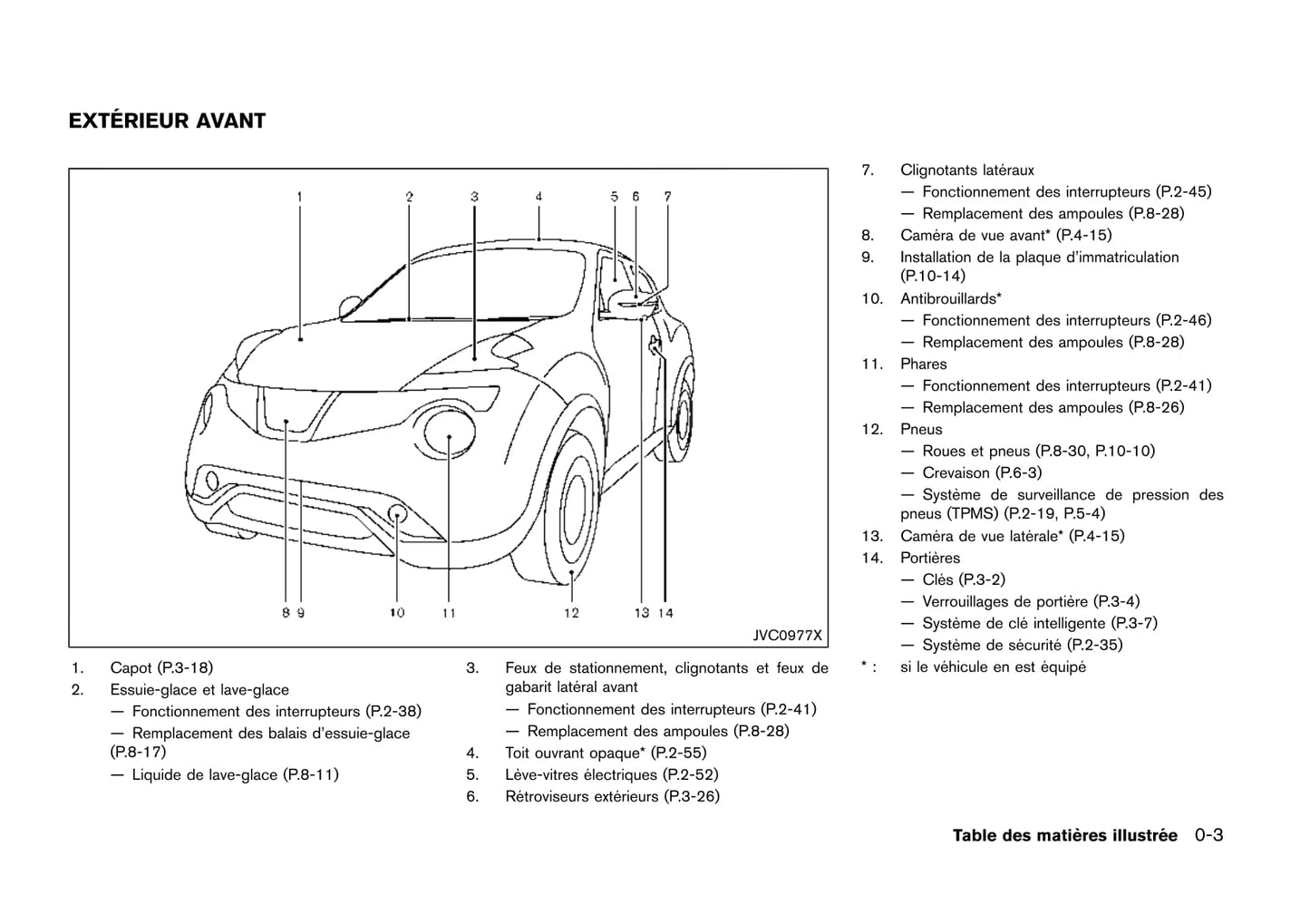 2017 Nissan Juke Owner's Manual | French