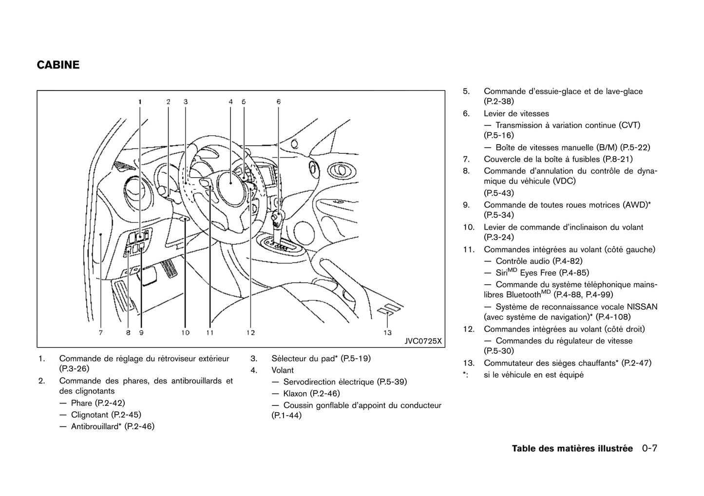 2017 Nissan Juke Owner's Manual | French