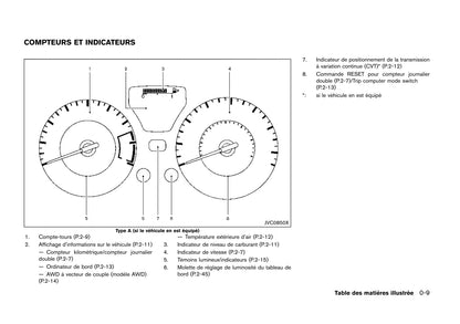 2017 Nissan Juke Owner's Manual | French