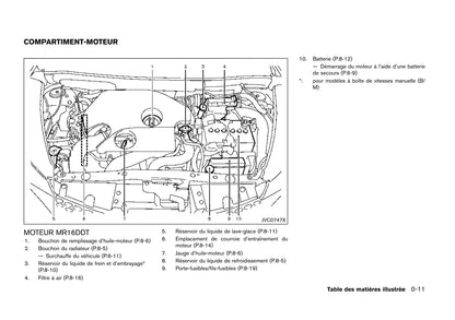 2017 Nissan Juke Owner's Manual | French