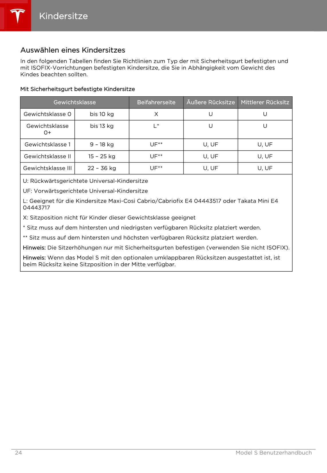 2013-2016 Tesla Model S Gebruikershandleiding | Duits