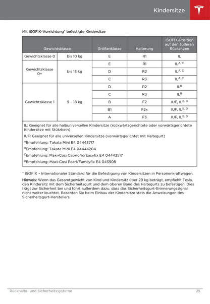 2013-2016 Tesla Model S Gebruikershandleiding | Duits