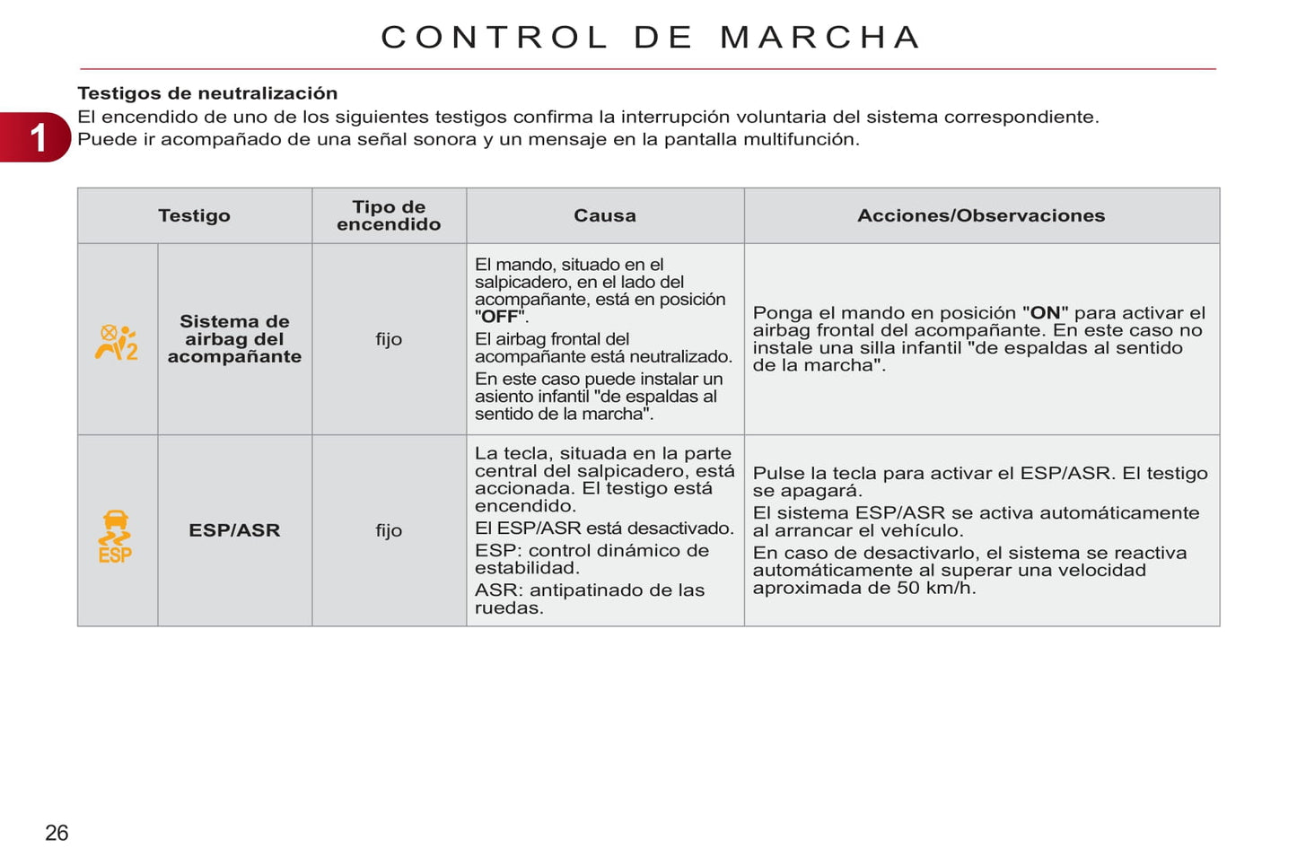 2011-2012 Citroën C3 Picasso Gebruikershandleiding | Spaans