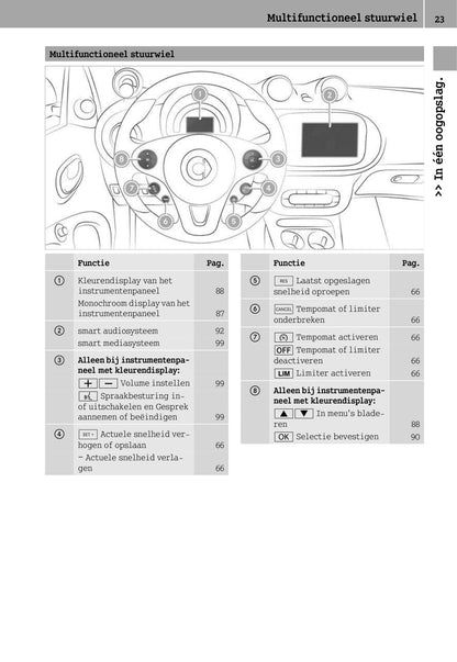 2014-2019 Smart Forfour Manuel du propriétaire | Néerlandais