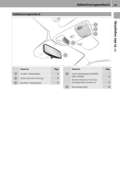 2014-2019 Smart Forfour Manuel du propriétaire | Néerlandais