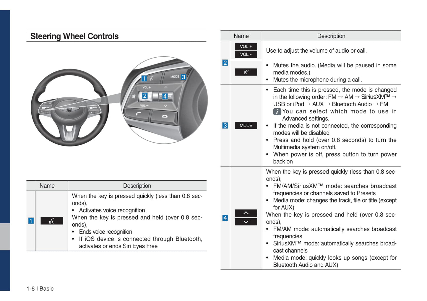 Genesis G70 Multimedia System Gebruikershandleiding 2019