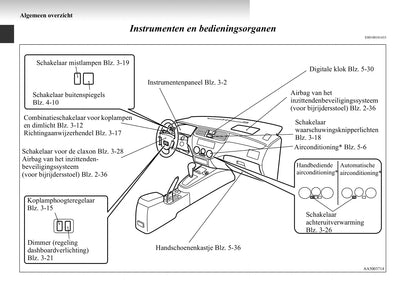 2003-2007 Mitsubishi Lancer Gebruikershandleiding | Nederlands