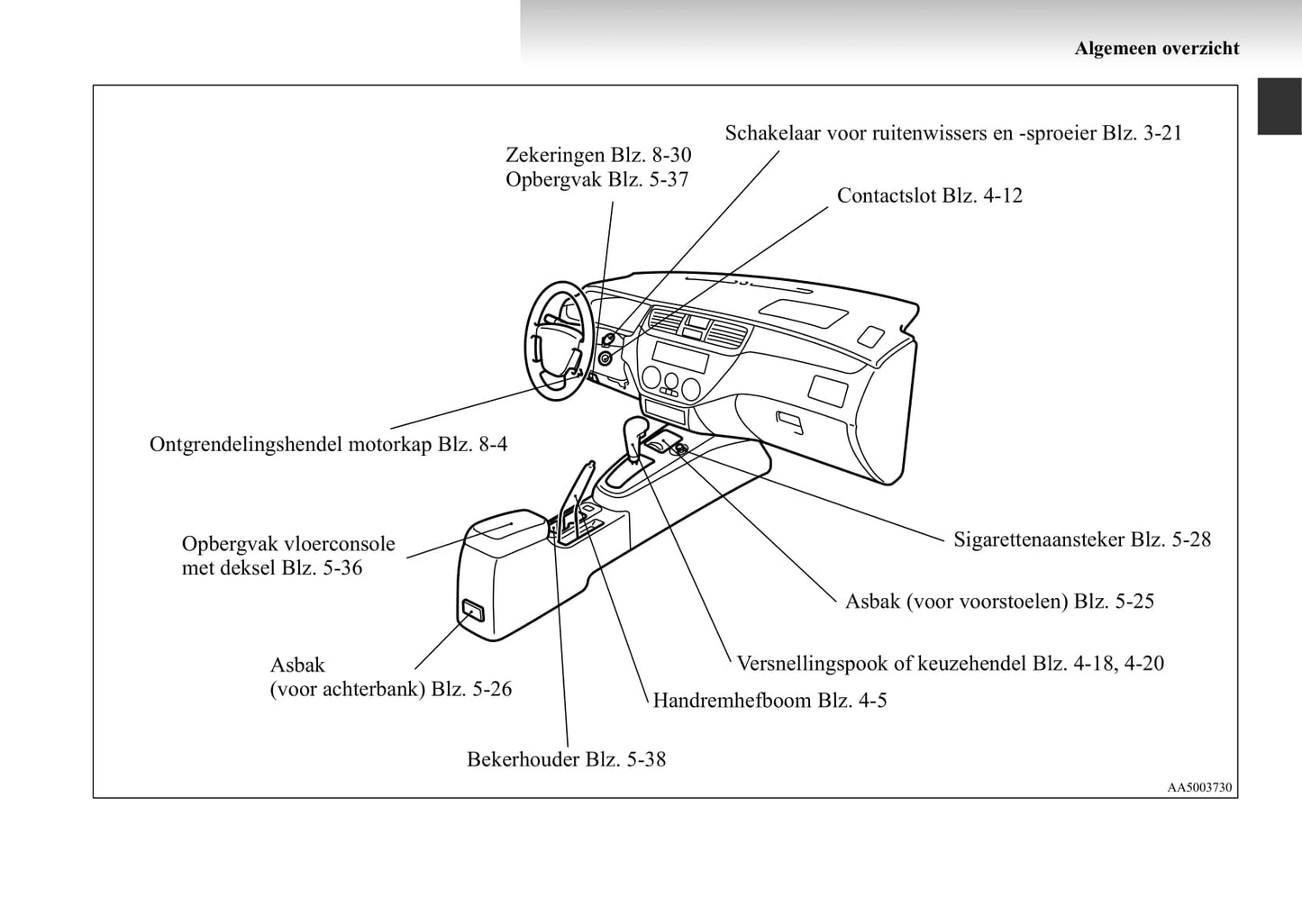 2003-2007 Mitsubishi Lancer Gebruikershandleiding | Nederlands