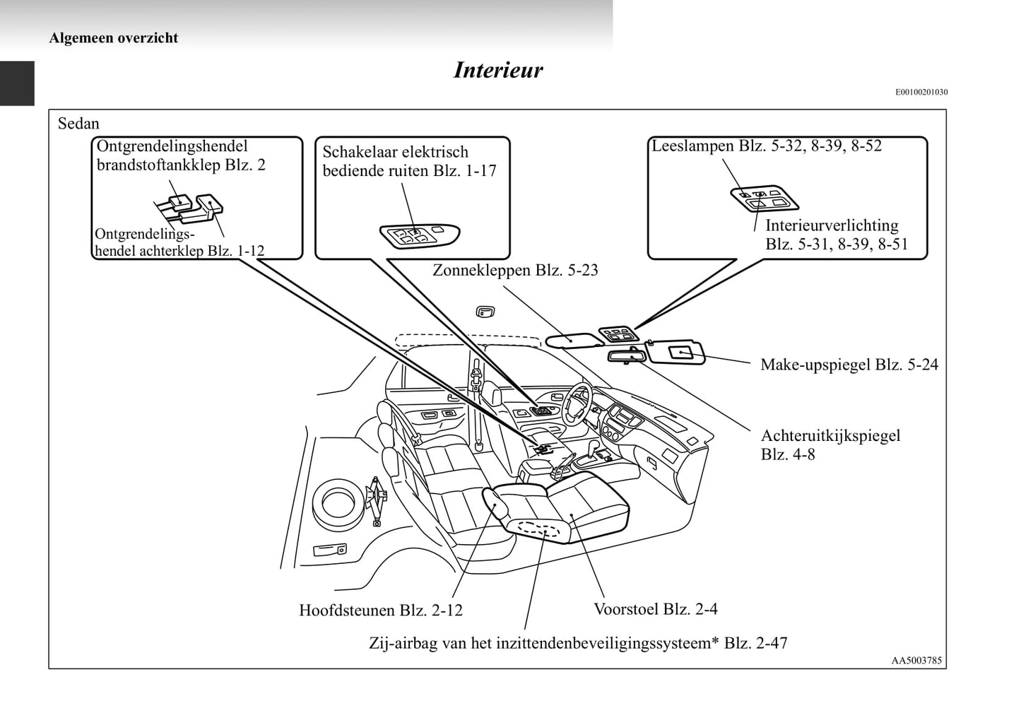 2003-2007 Mitsubishi Lancer Gebruikershandleiding | Nederlands