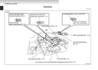 2003-2007 Mitsubishi Lancer Gebruikershandleiding | Nederlands