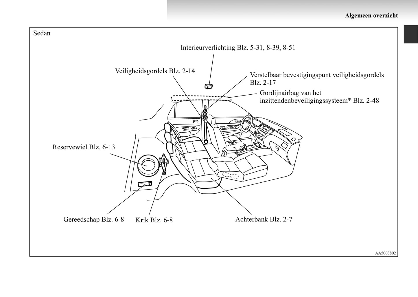 2003-2007 Mitsubishi Lancer Gebruikershandleiding | Nederlands