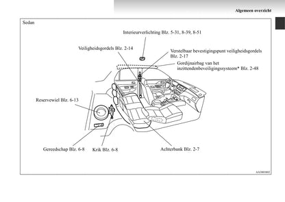 2003-2007 Mitsubishi Lancer Gebruikershandleiding | Nederlands