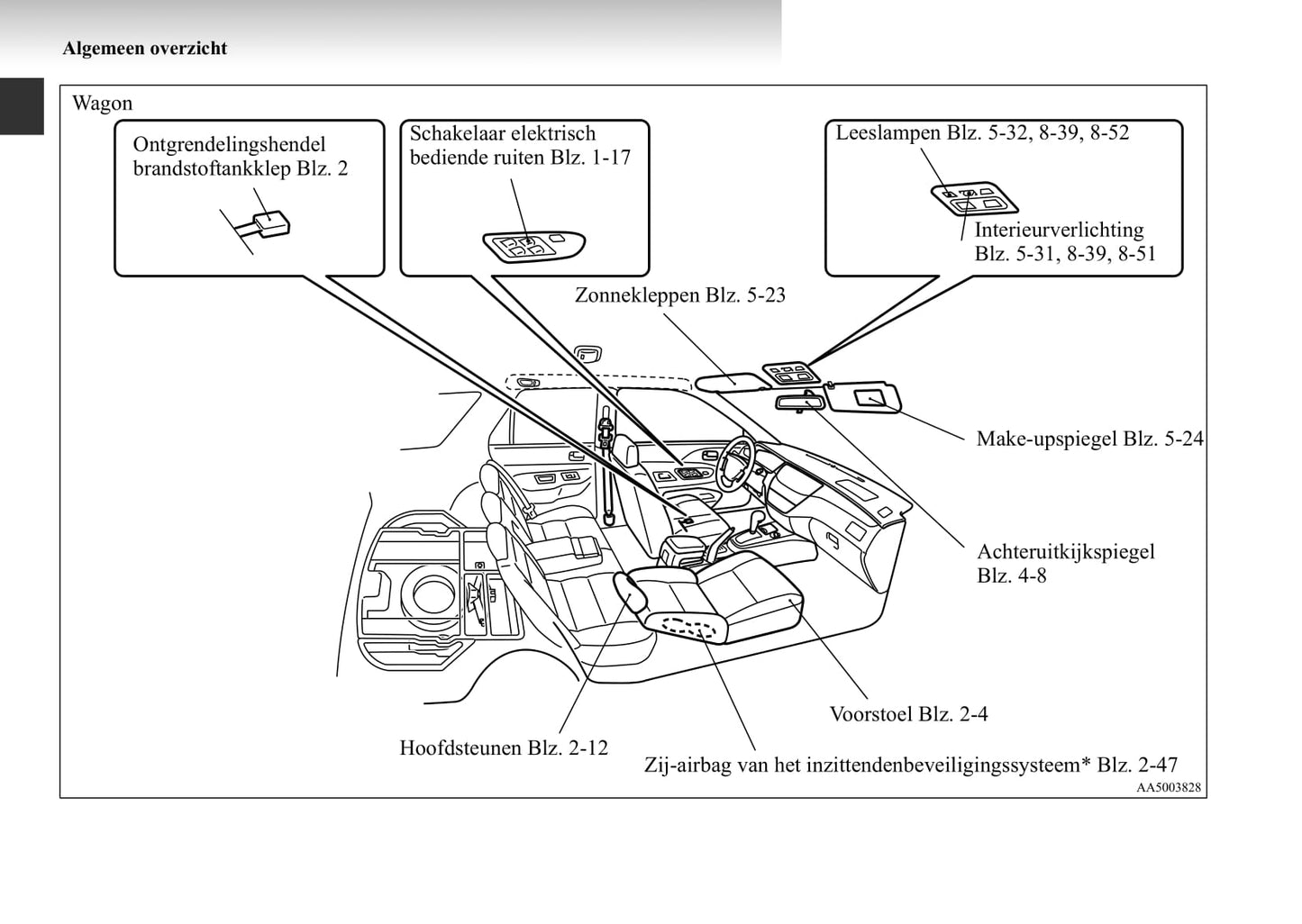 2003-2007 Mitsubishi Lancer Gebruikershandleiding | Nederlands