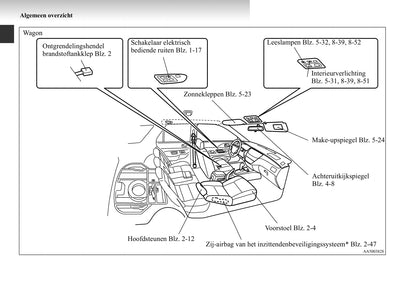 2003-2007 Mitsubishi Lancer Gebruikershandleiding | Nederlands