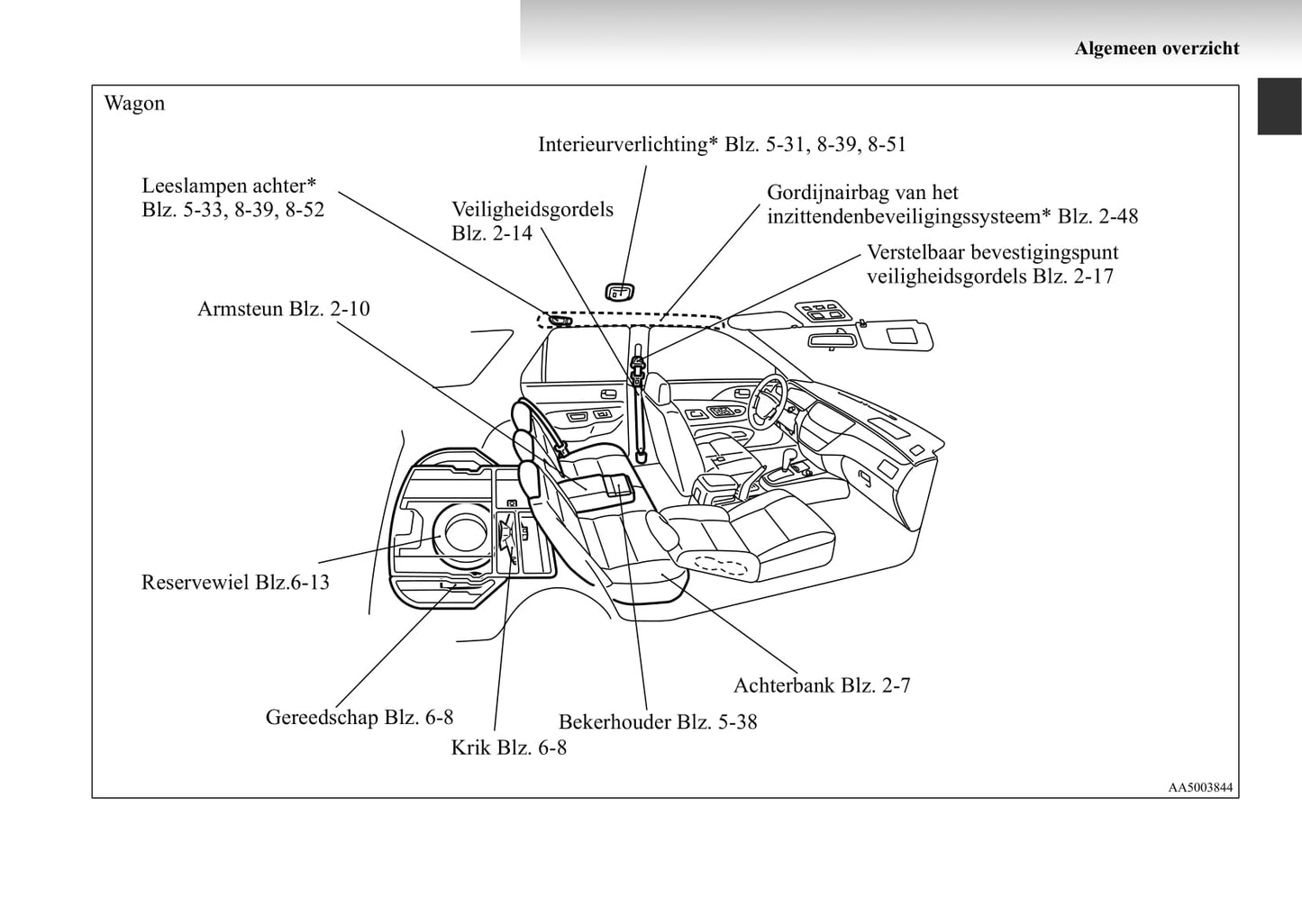 2003-2007 Mitsubishi Lancer Gebruikershandleiding | Nederlands