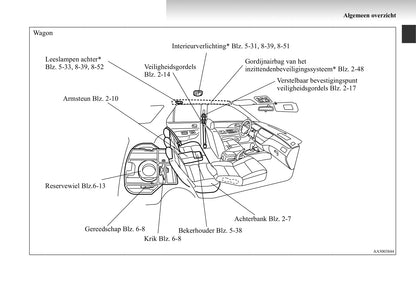 2003-2007 Mitsubishi Lancer Gebruikershandleiding | Nederlands