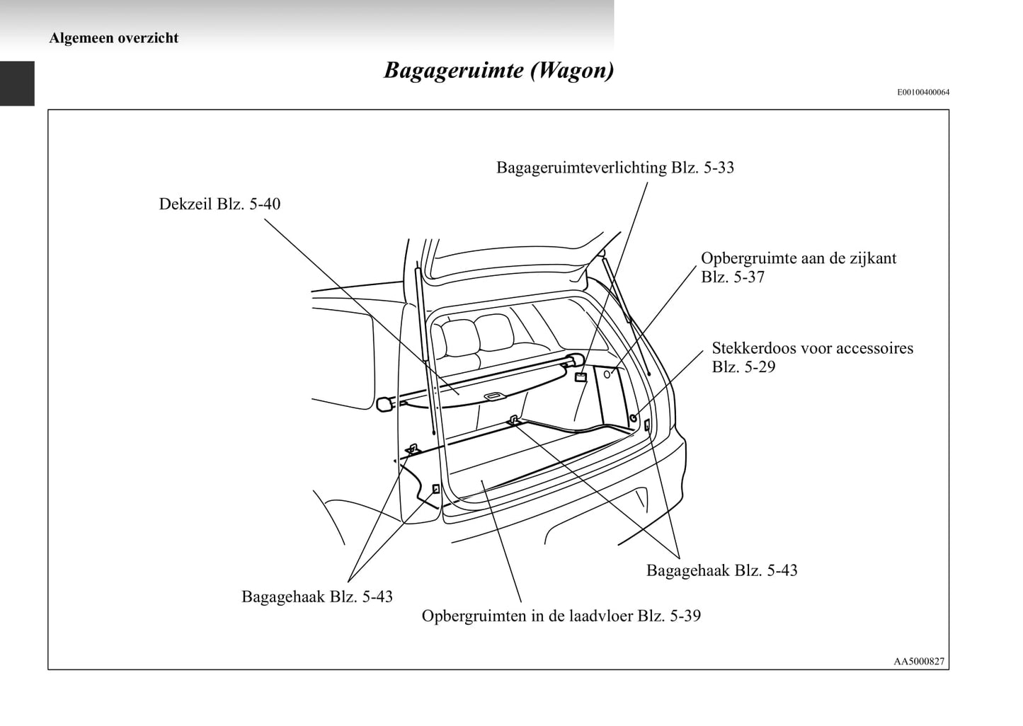 2003-2007 Mitsubishi Lancer Gebruikershandleiding | Nederlands