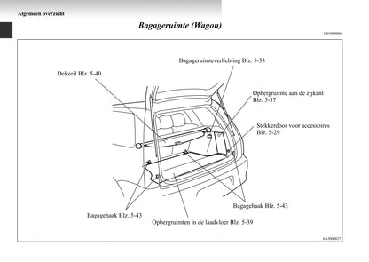 2003-2007 Mitsubishi Lancer Gebruikershandleiding | Nederlands