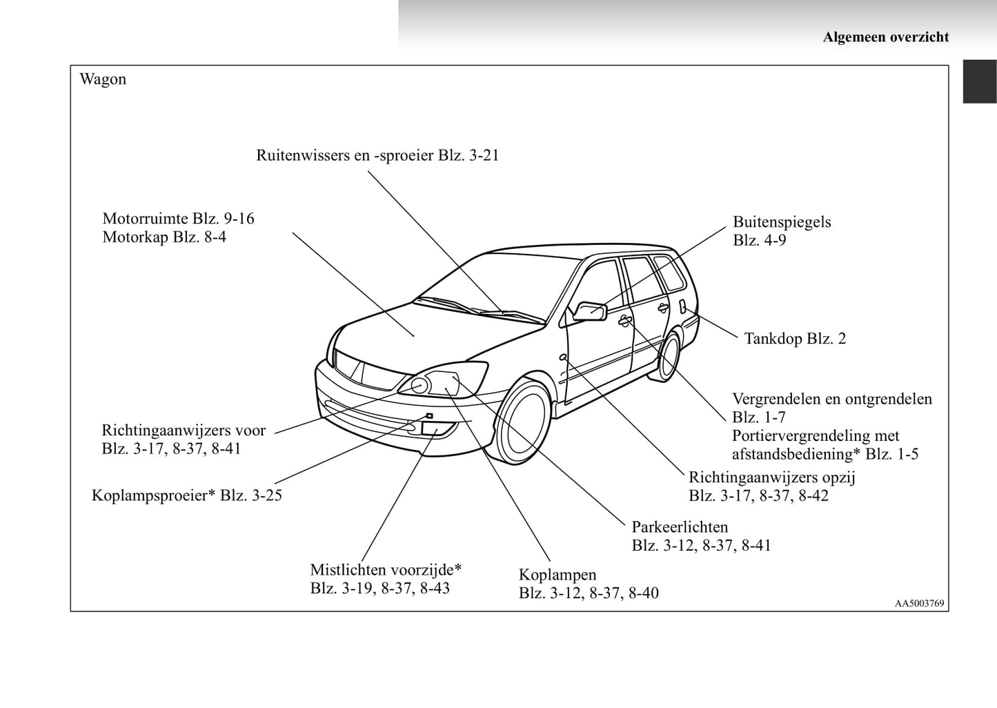 2003-2007 Mitsubishi Lancer Gebruikershandleiding | Nederlands